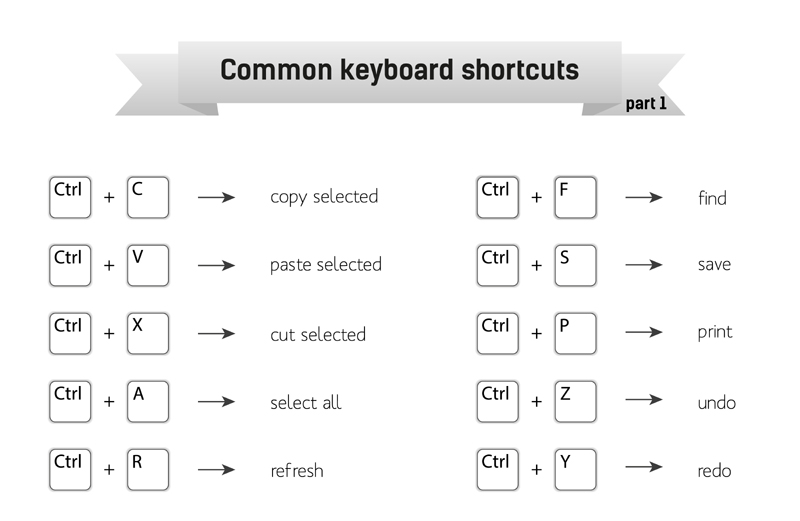 computer keyboard shortcuts